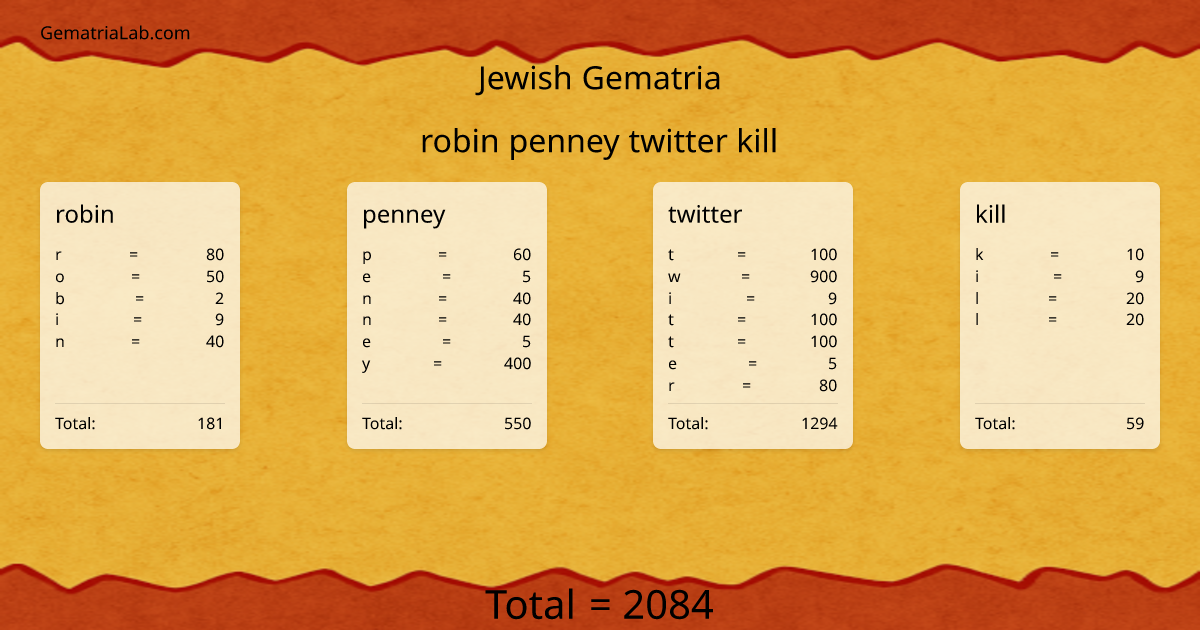robin penney twitter kill in jewish Gematria